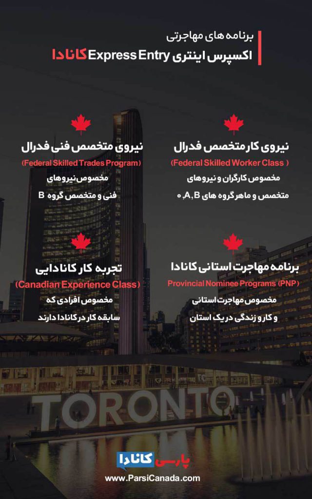 اکسپرس اینتری کانادا 4 برنامه مهاجرتی مختلف دارد