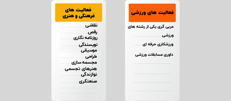 ورزش یا هنر عبور از پل ویزای خود اشتغالی کانادا مساله این است!