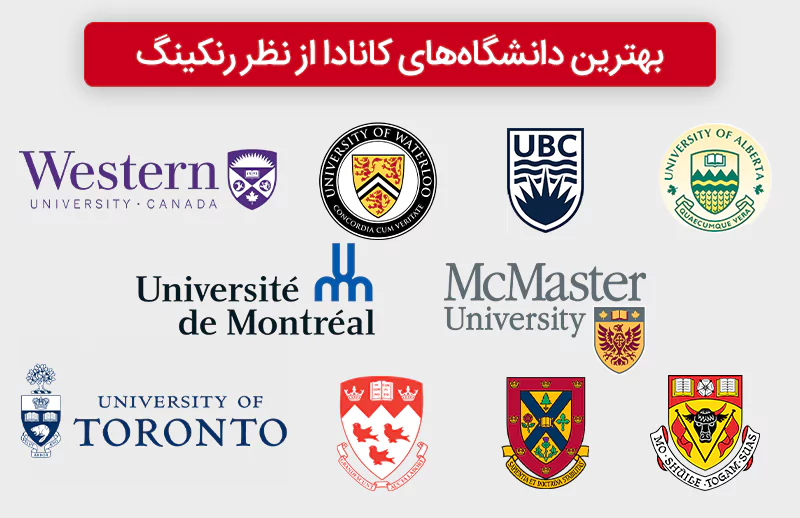 بهترین دانشگاه های کانادا از نظر رنکینگ